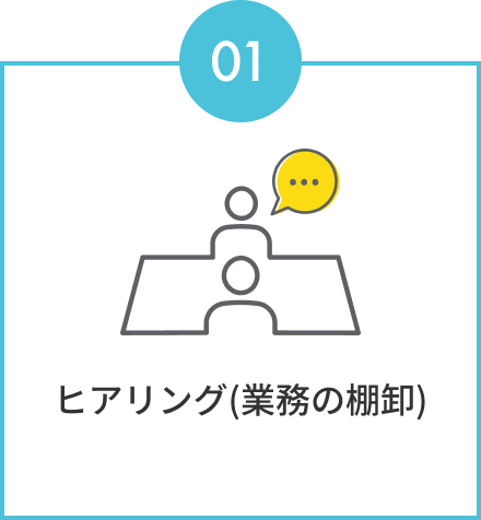 ヒアリング(業務の棚卸)